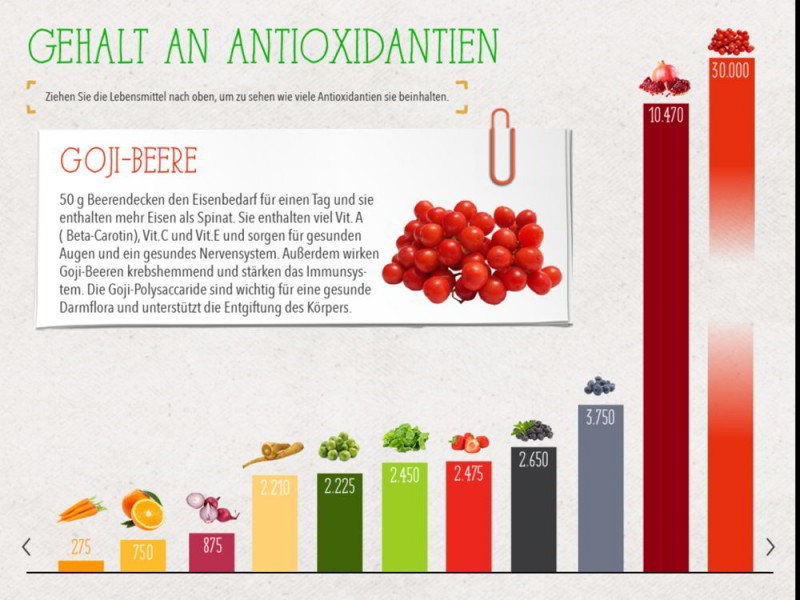Screenshot aus der KernGesund-App, Antioxidantien